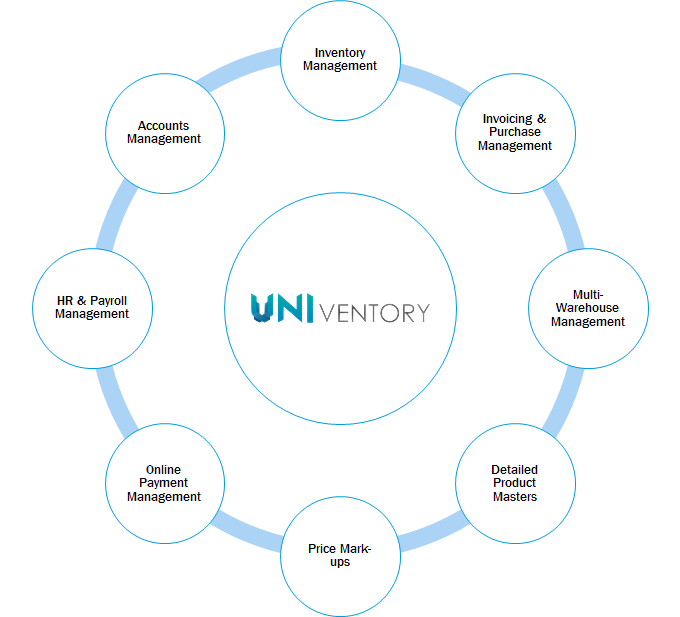 Virtual reality applications